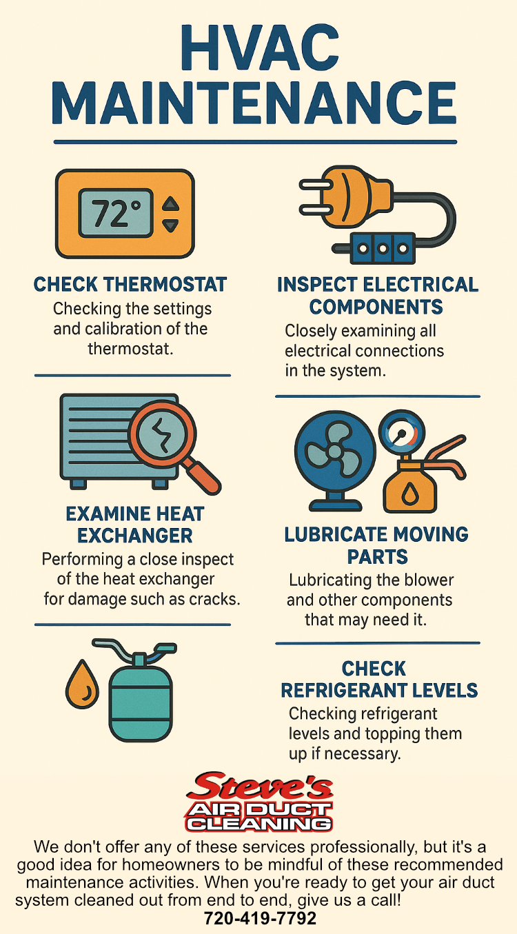 HVAC technician inspecting furnace and AC components